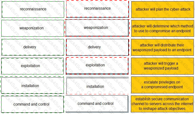 Practitioner question answer
